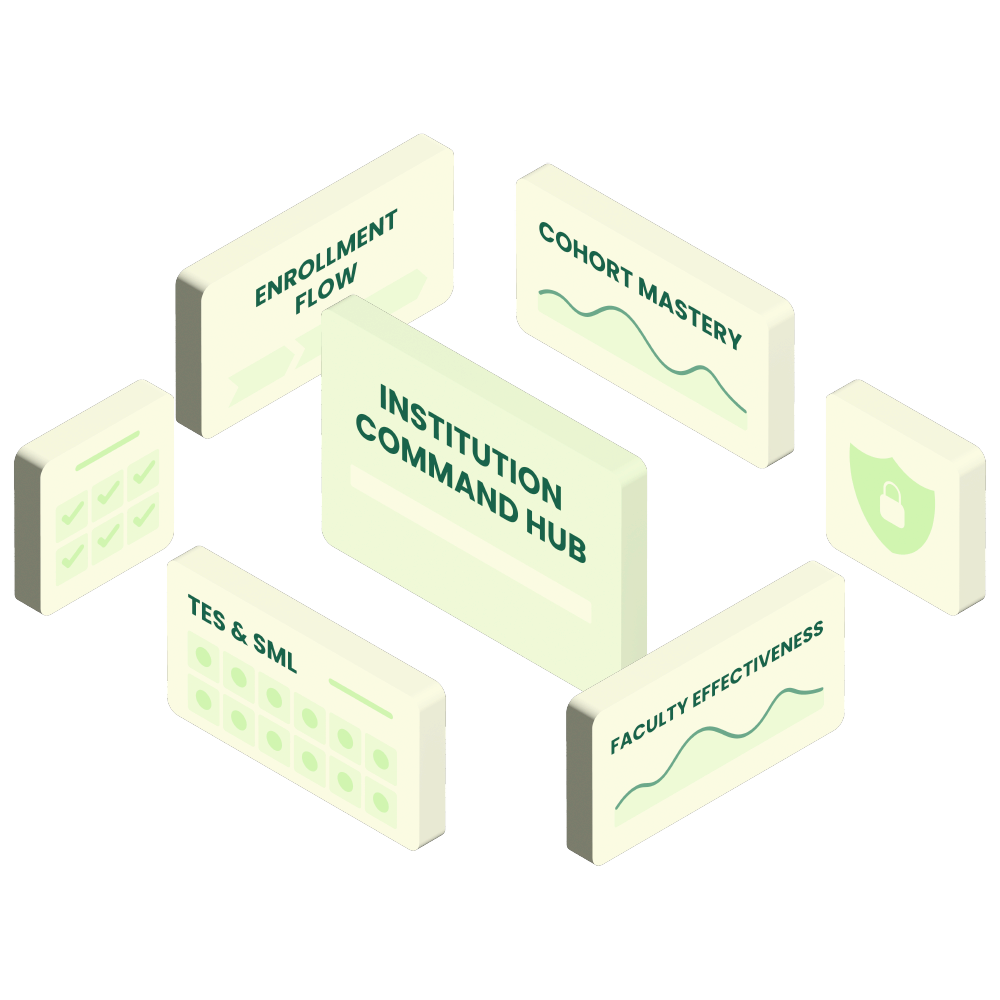 Institution leadership reviewing LearnX dashboards